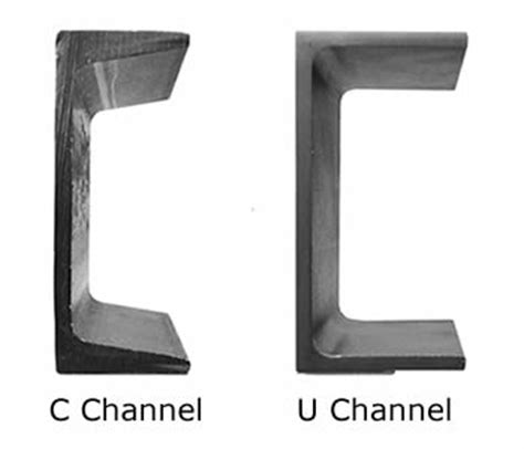 channel ou chanel|what is channels.